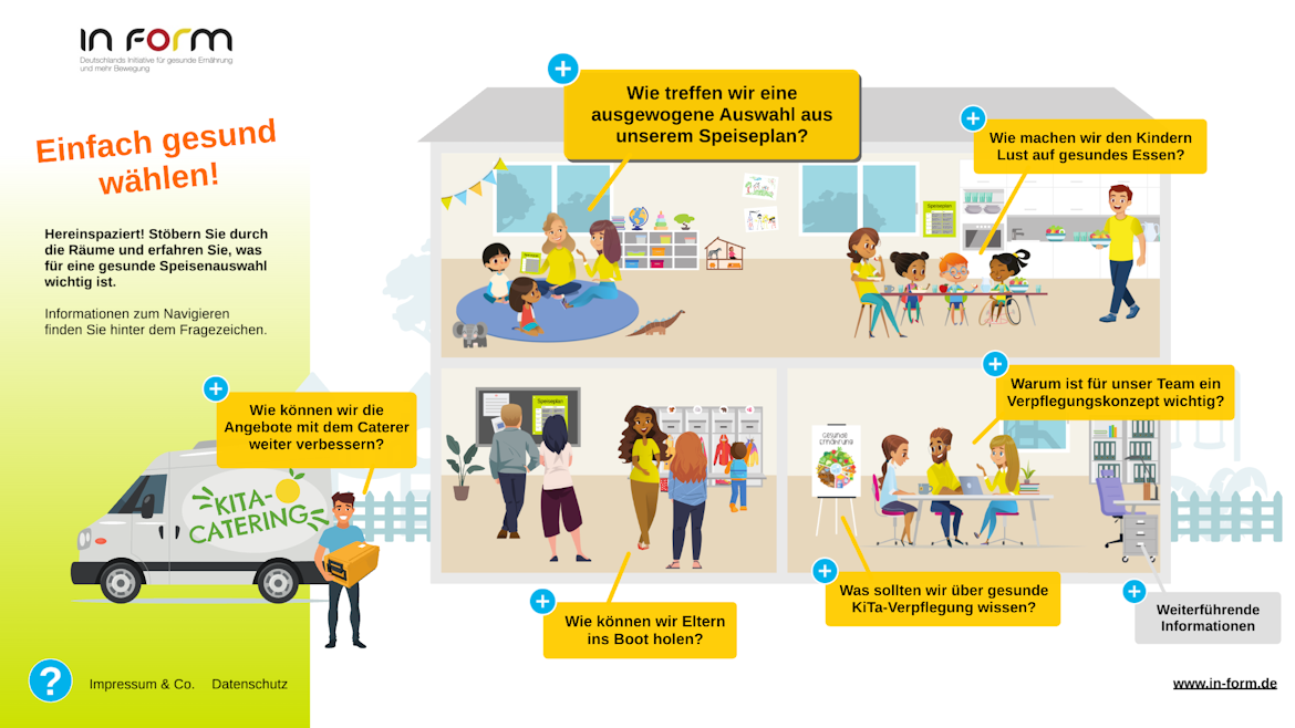 Grafik Querschnitt Kindergarten, verschiedene Räume zur gesunden Mittagsverpflegung