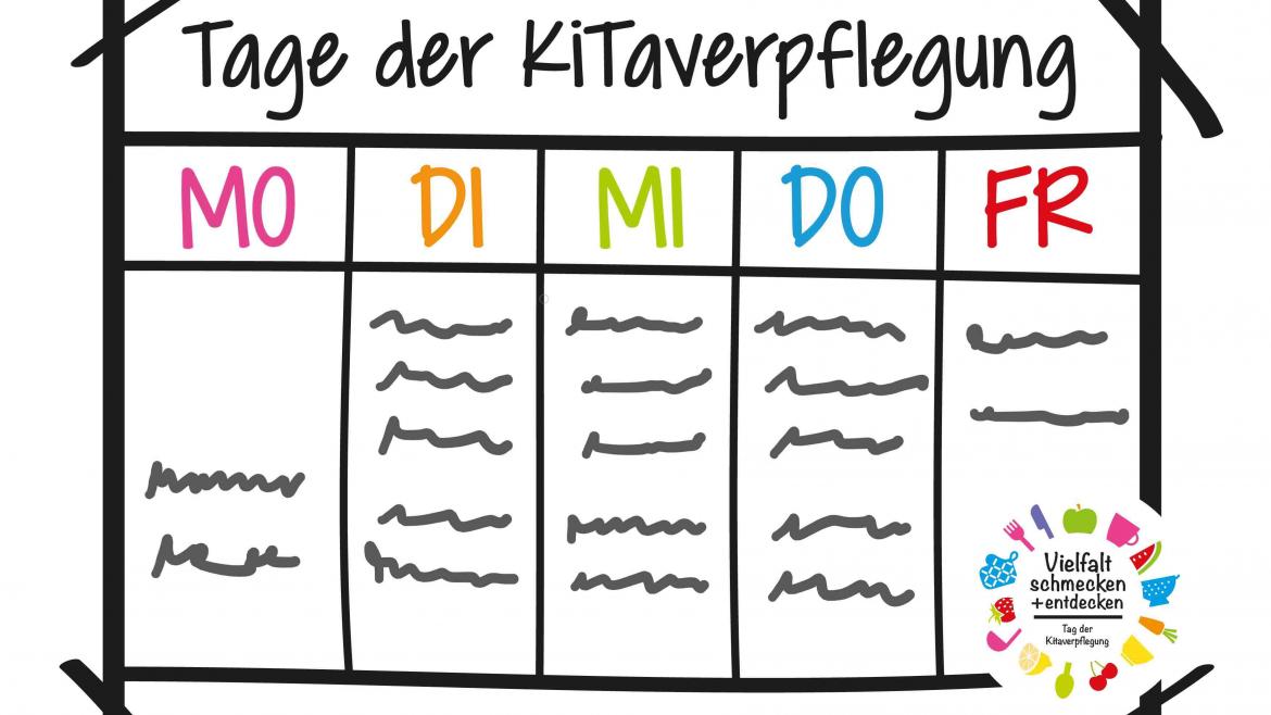 Kachelbild Tage der Kitaverpflegung 2025 Rückblick
