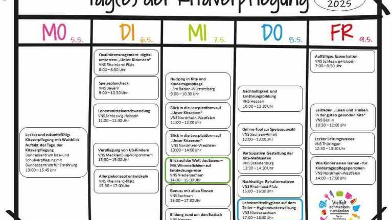 Kachelbild Tage der Kitaverpflegung 2025 Rückblick