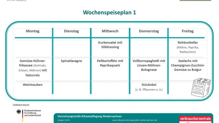 Wochenspeiseplan