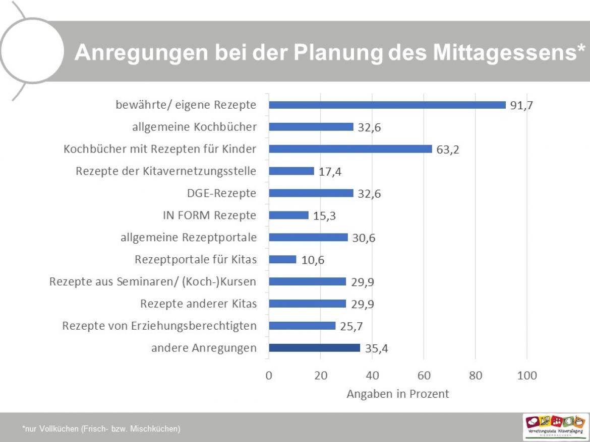 Umfrage Folie 6.2