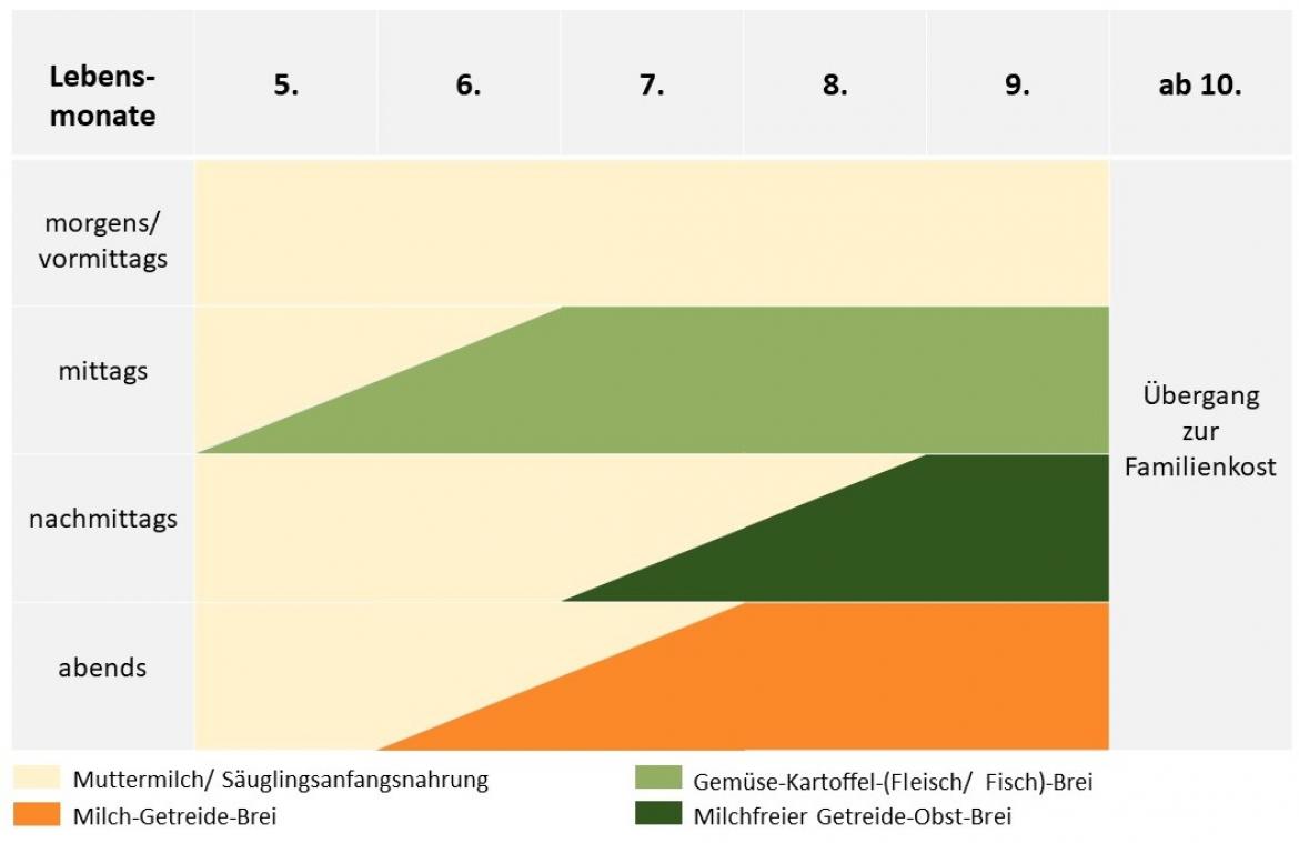 Beikostfahrplan