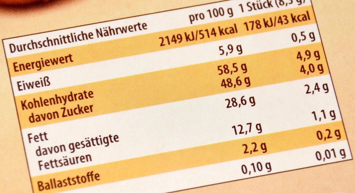 Etikett durchschnittliche Nährwerte 