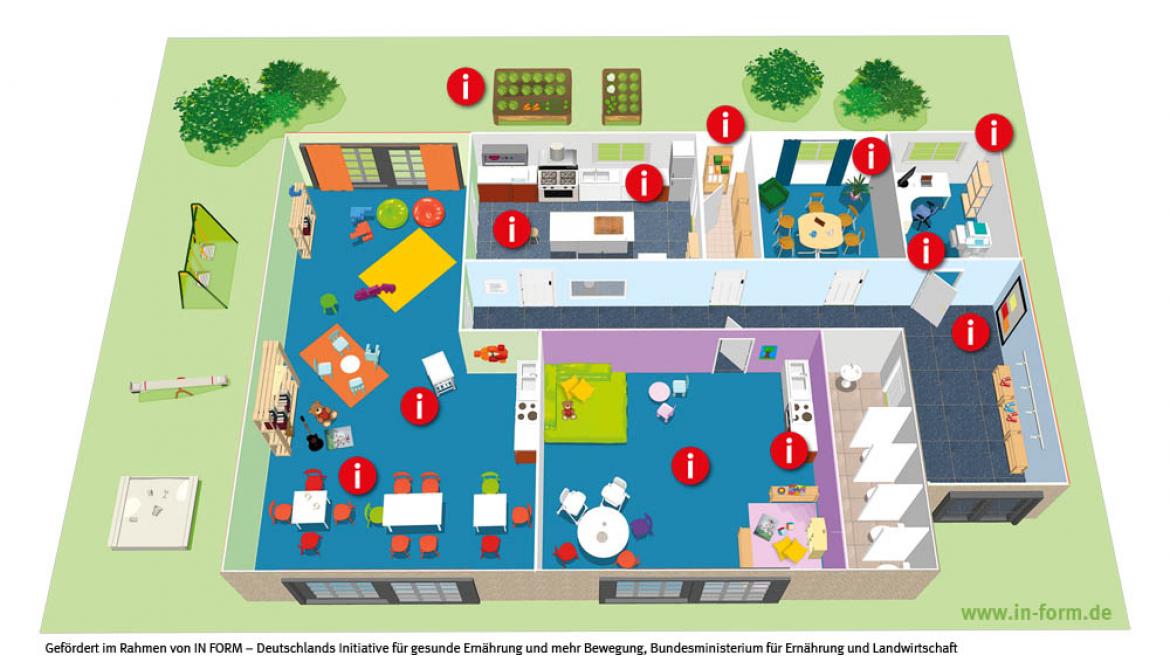 in-form Grafik Draufsicht auf ein Haus von oben.