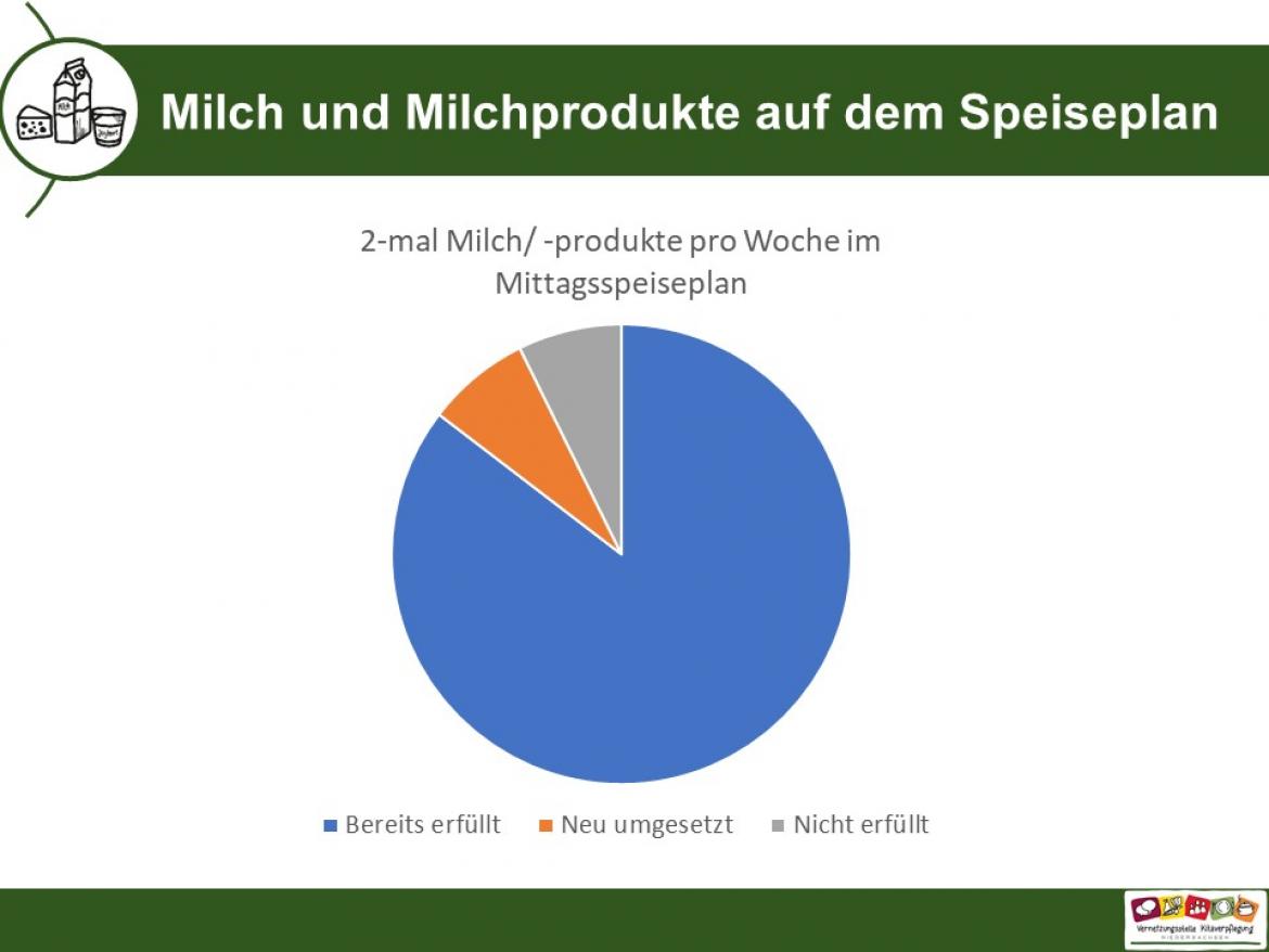 Küchenpost Slider Milch 1