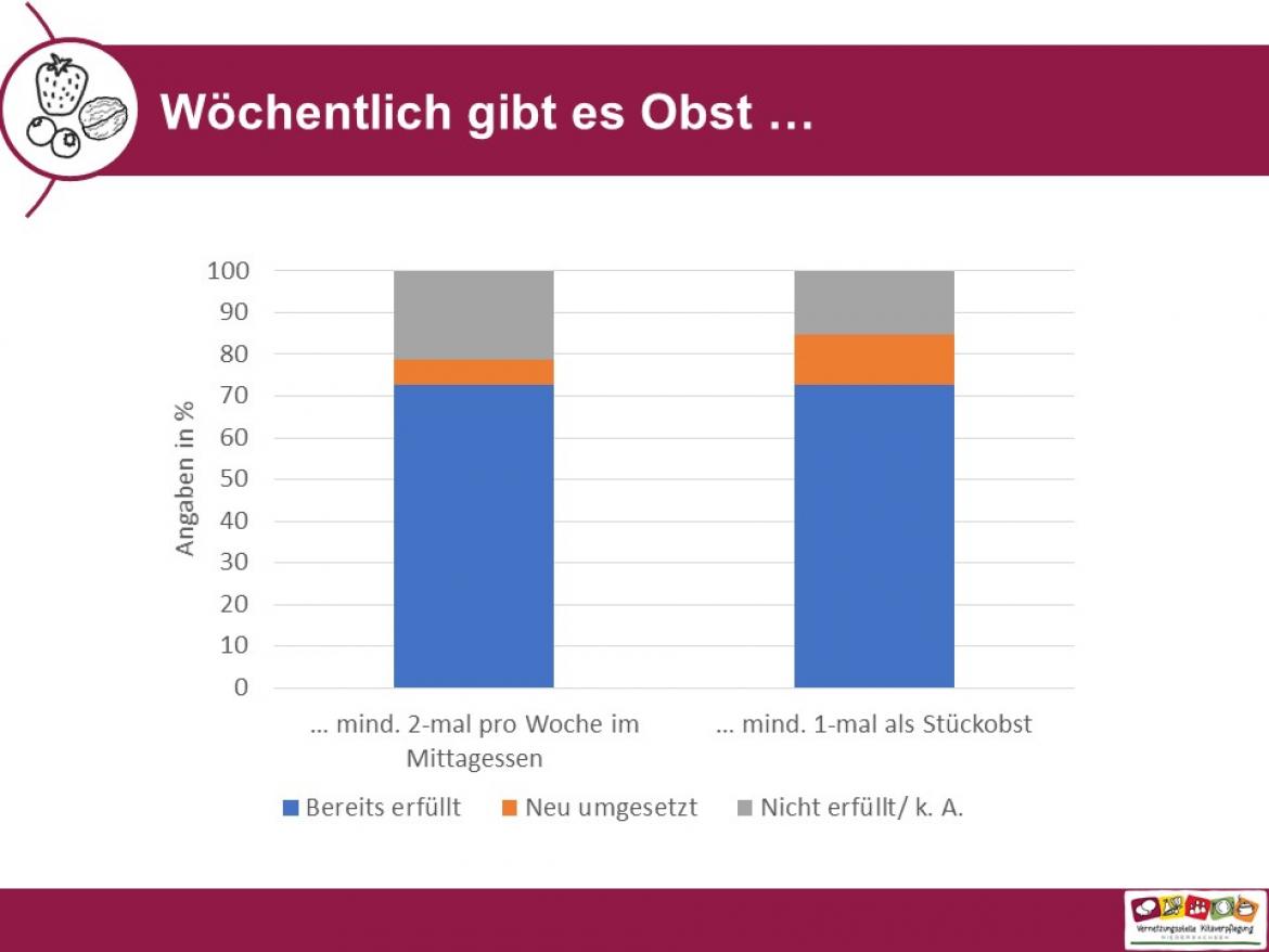 Slider Küchenpost Obst und Nüsse 2