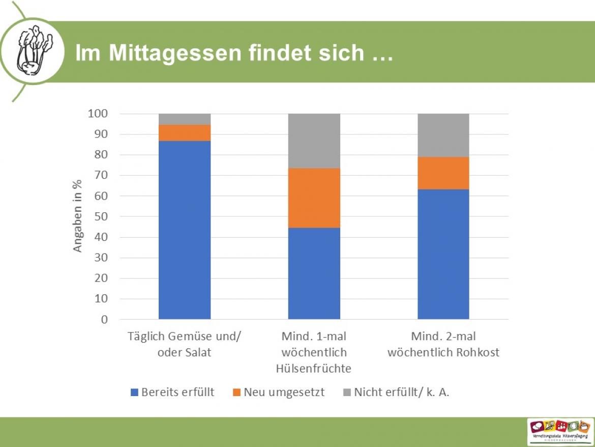 Küchenpost Slider Gemüse 1