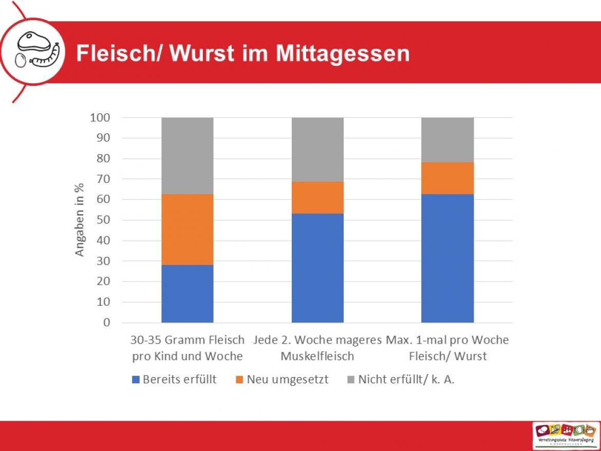 Slider Küchenpost Fleisch, Wurst, Ei 1