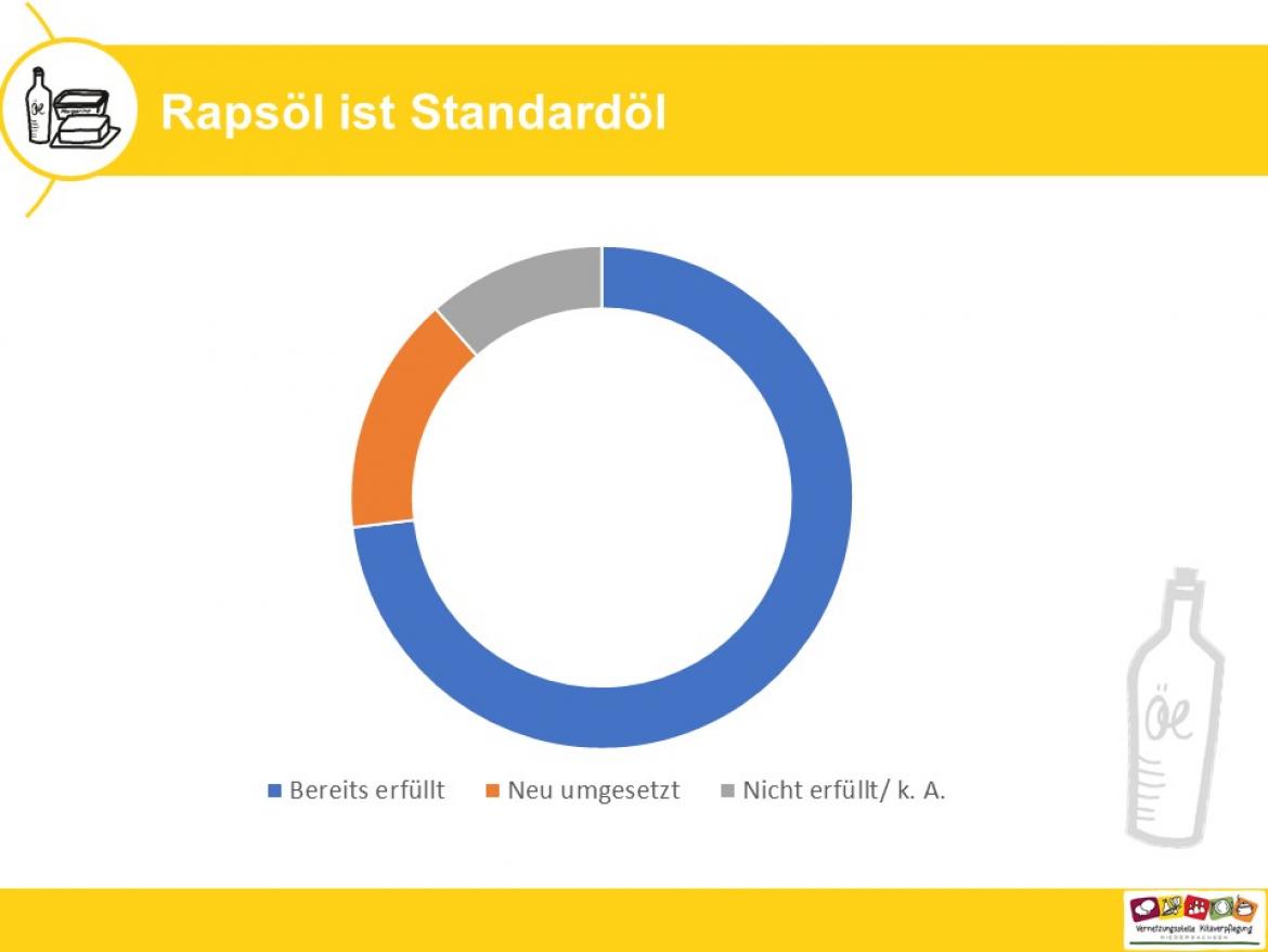 Küchenpost Speiseöle und Fette 1