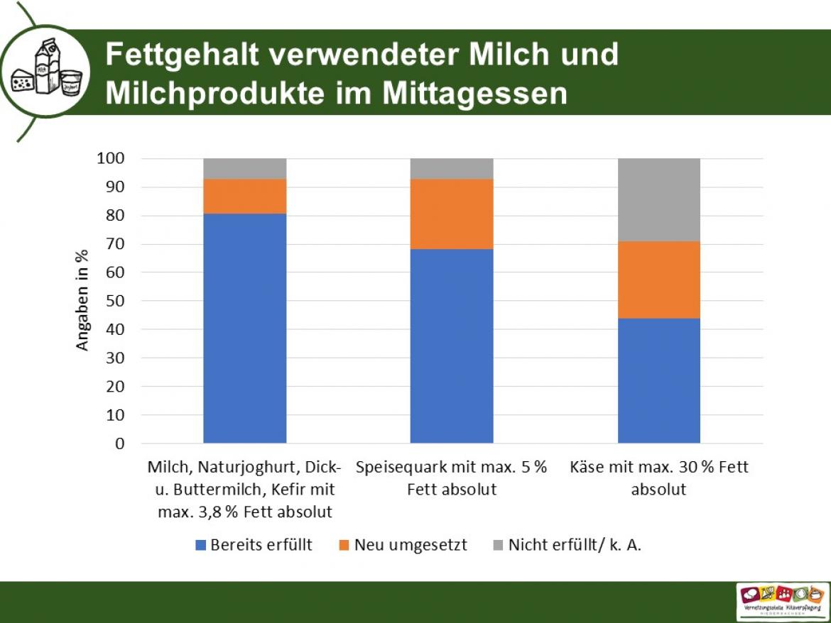 Küchenpost Slider Milch 2