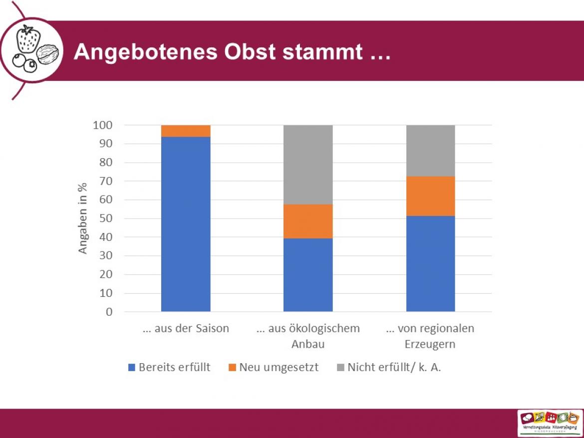 Slider Küchenpost Obst und Nüsse 3