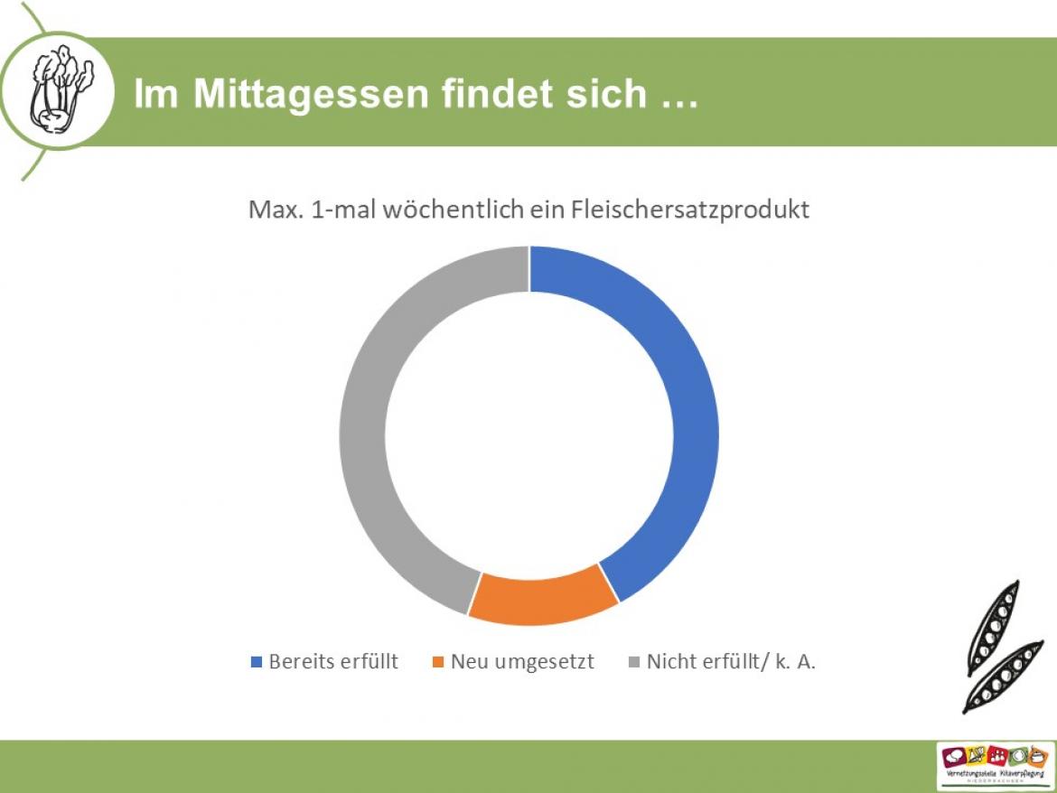 Küchenpost Slider Gemüse 2