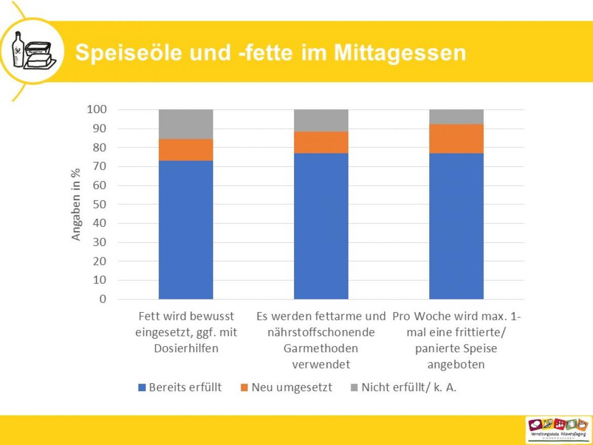 Küchenpost Speiseöle und Fette 2