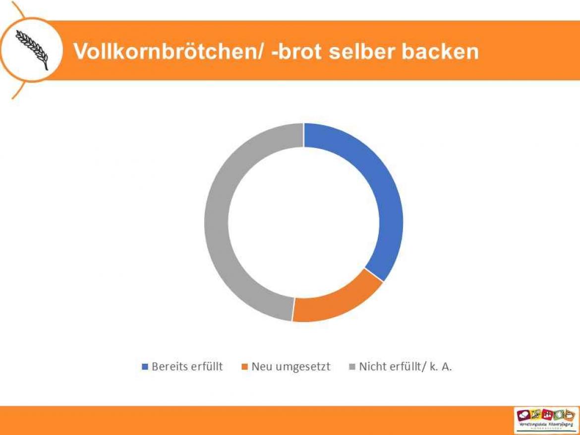 Küchenpost Slider Getreide 4