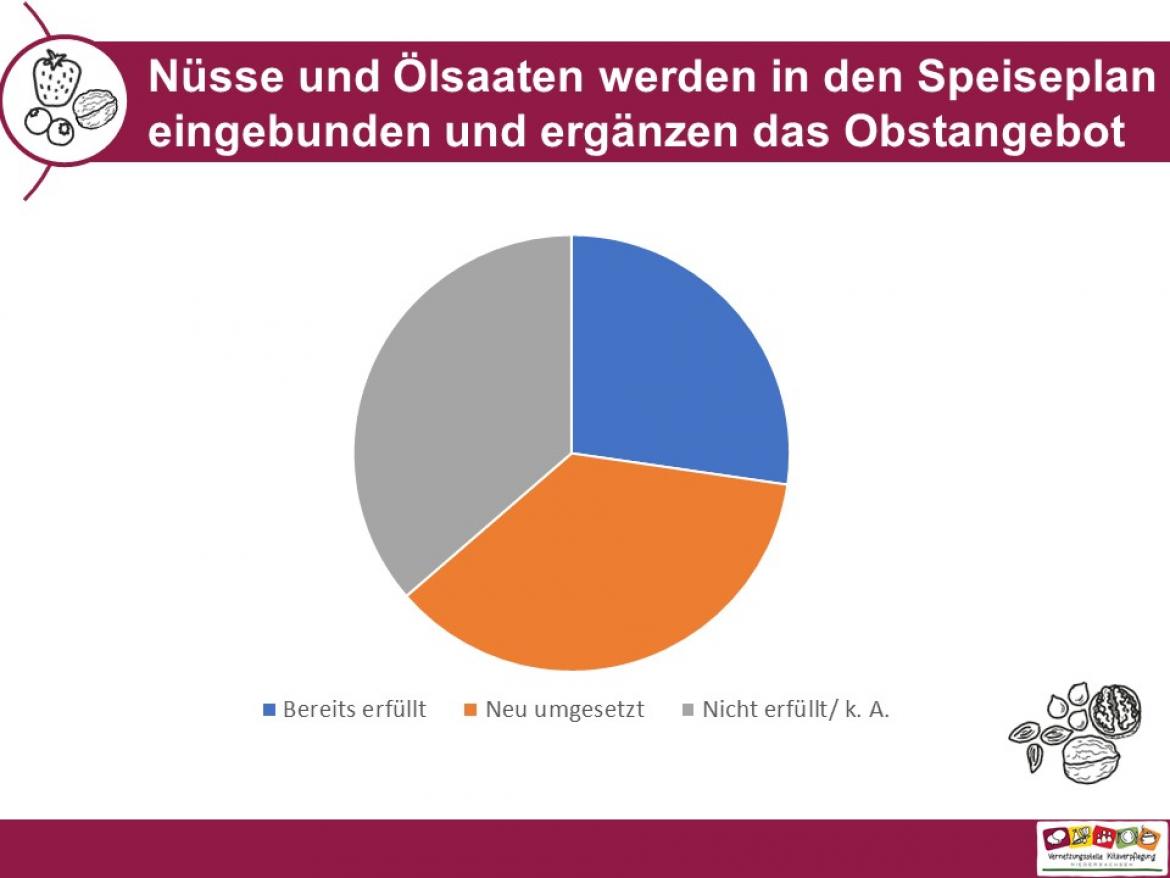 Slider Küchenpost Obst und Nüsse 4