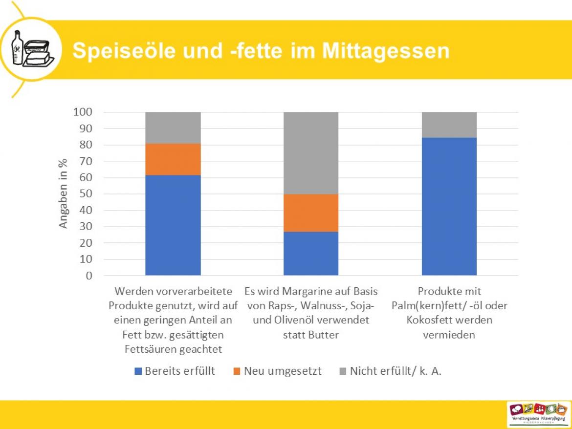 Küchenpost Speiseöle und Fette 3