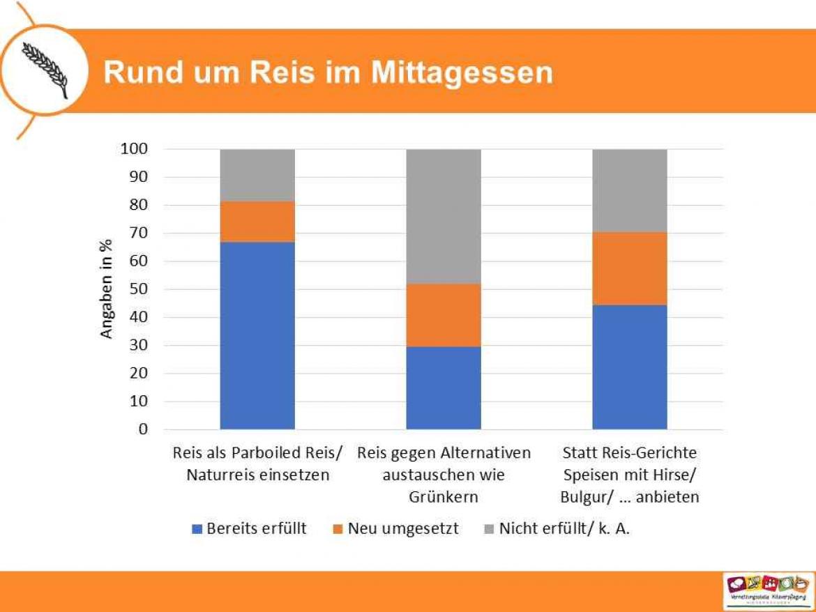 Küchenpost Slider Getreide 5