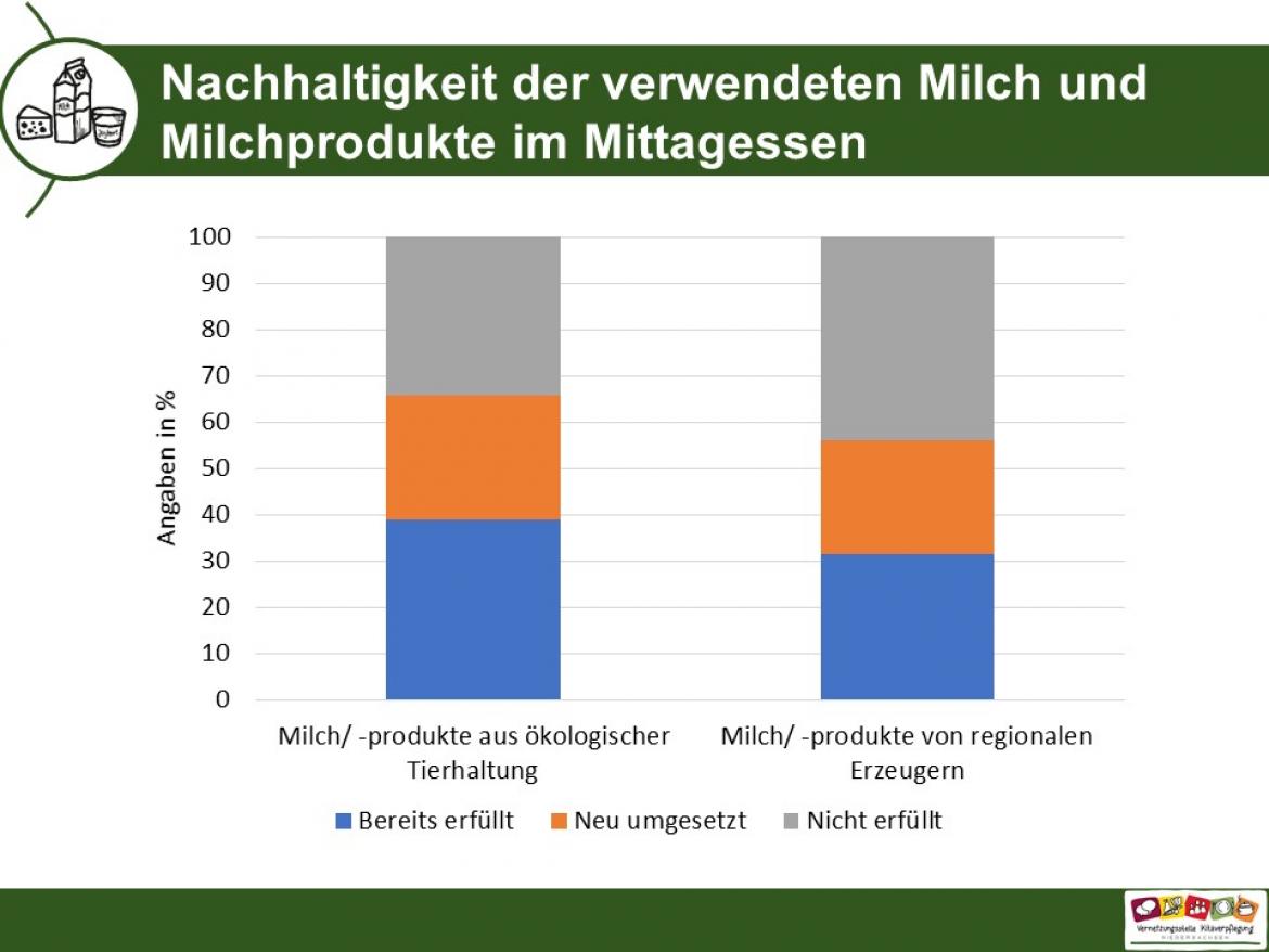 Küchenpost Slider Milch 4