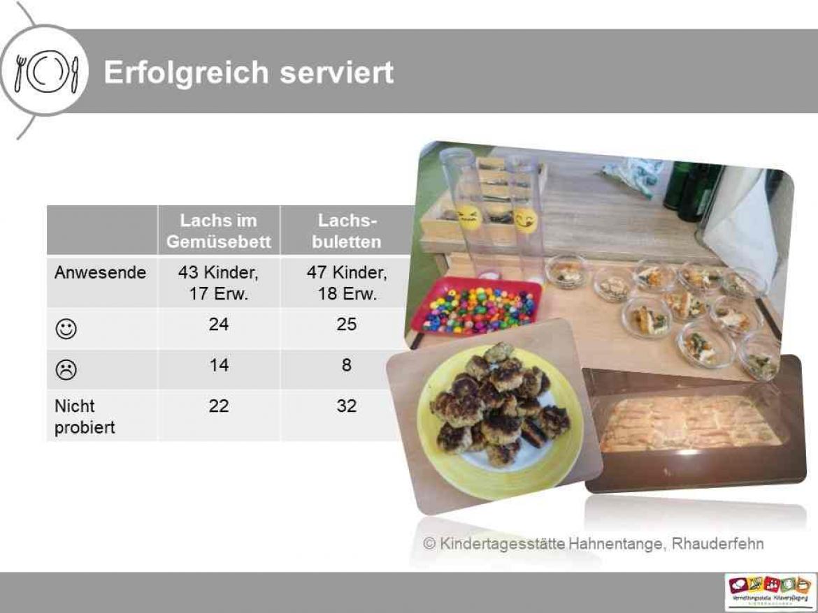 Küchenpost Slider Fisch 5