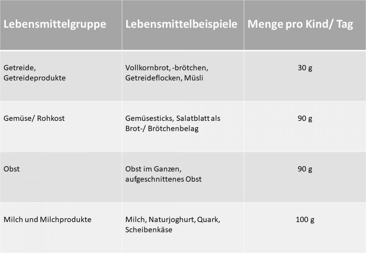 Abbildung 1 Antworten auf häufige Fragen