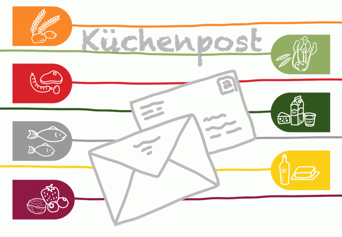 Küchenpost Archiv