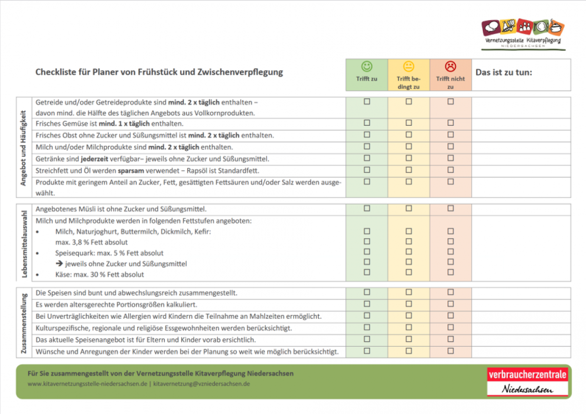 Checkliste Frühstück ZV Bild