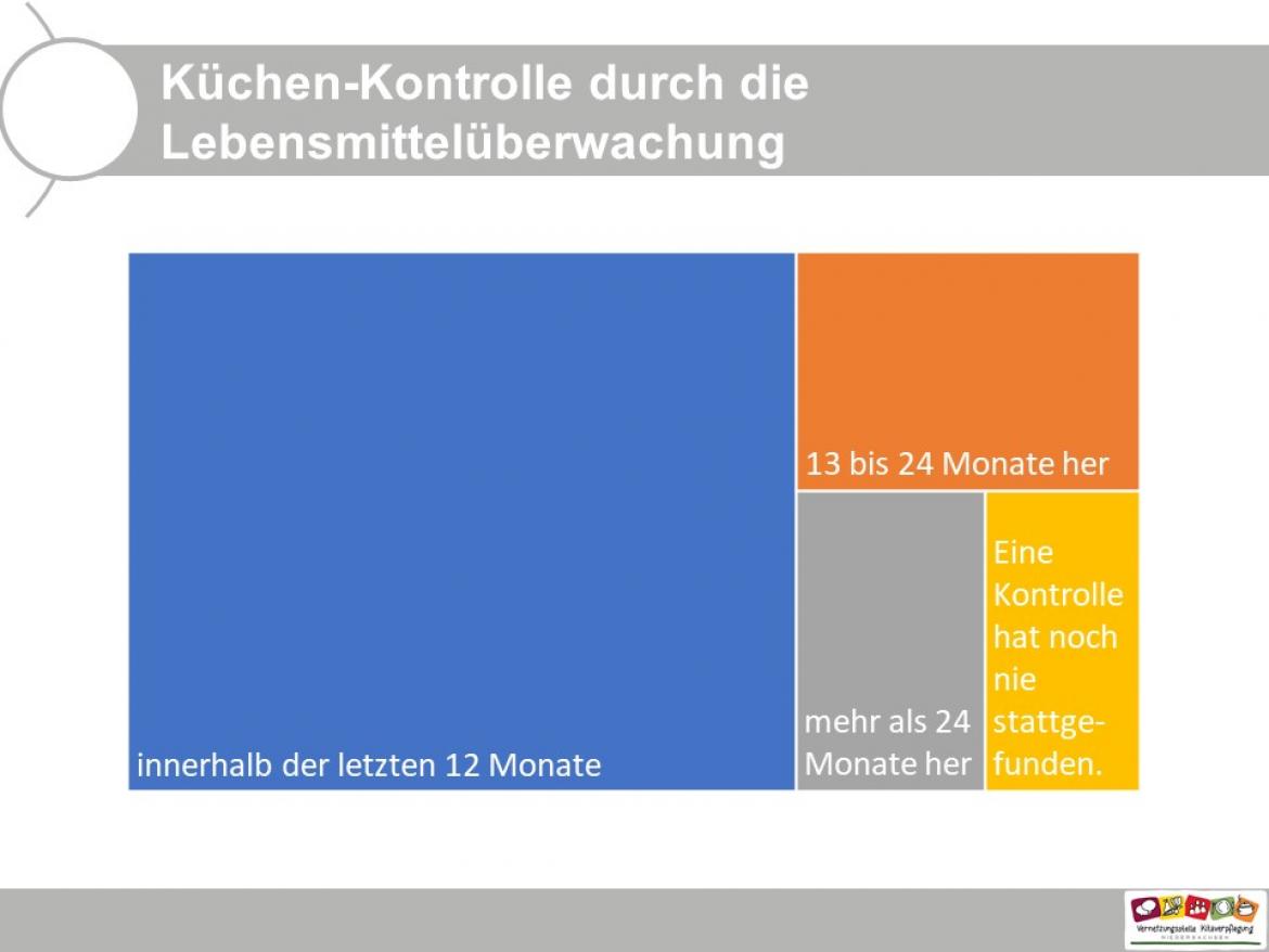 Umfrage Folie 10 2023