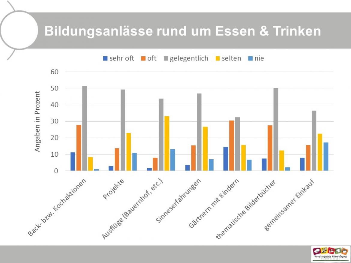 Umfrage Folie 11 2023