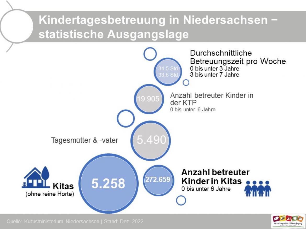 Umfrage Folie 2 2023