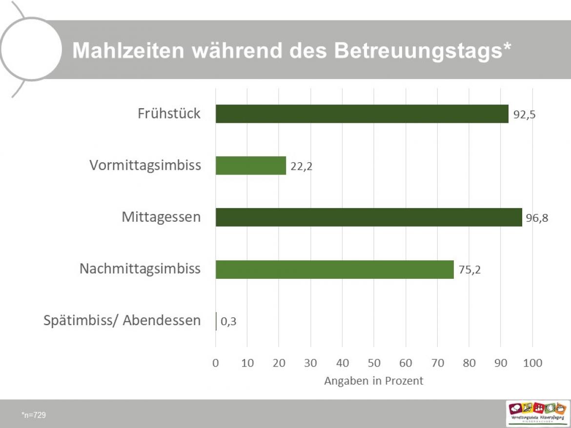 Umfrage Folie 3 2023