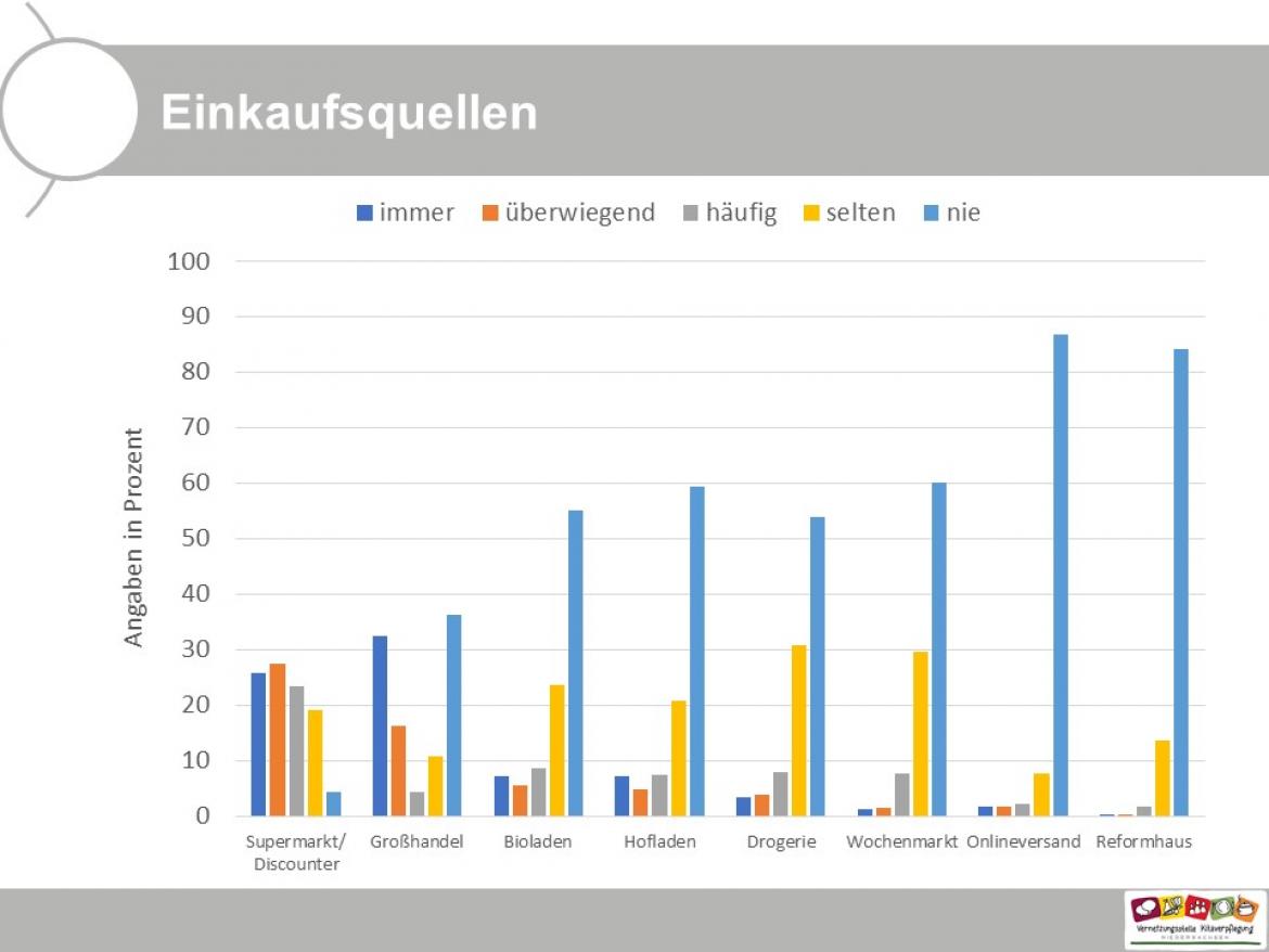 Folie 3.2 Umfrage 2023 neu