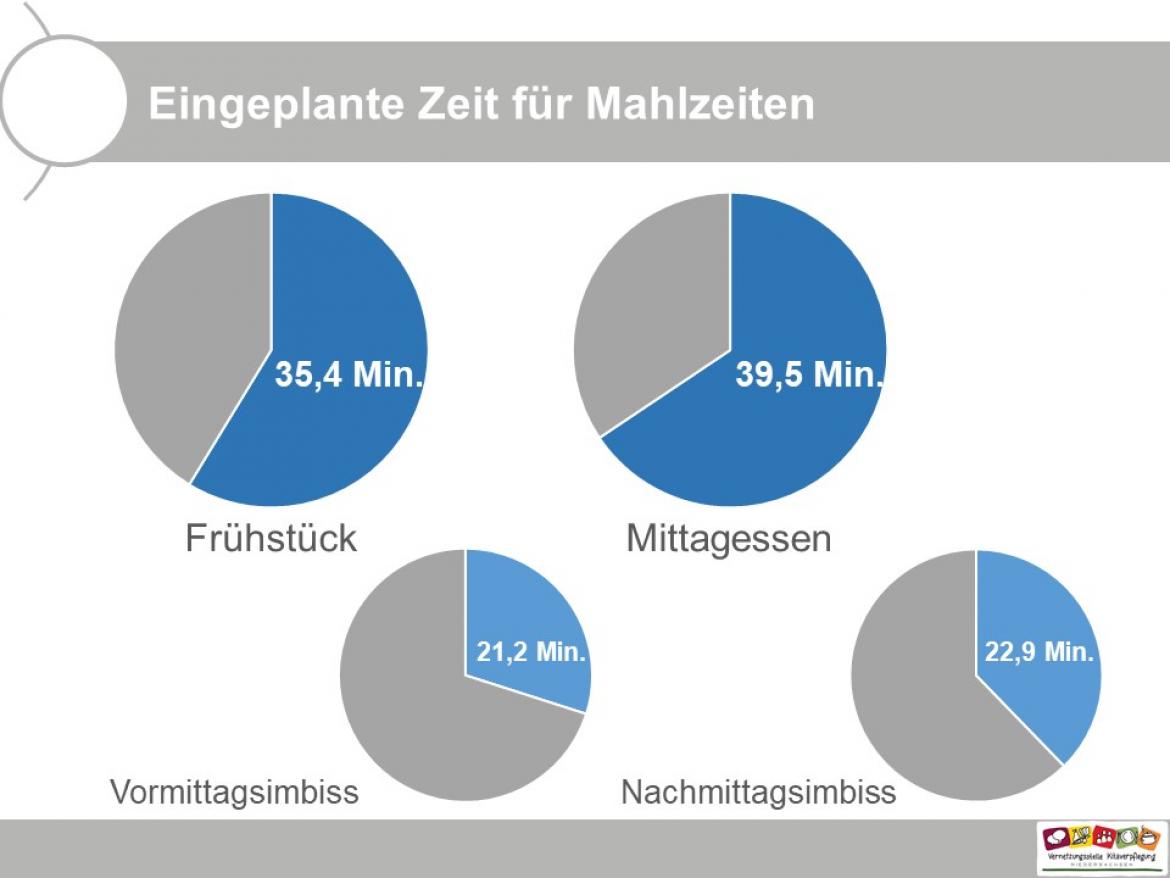 Umfrage Folie 4 2023