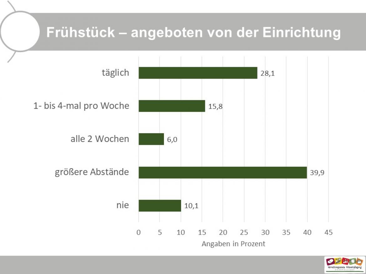 Umfrage Folie 5 2023