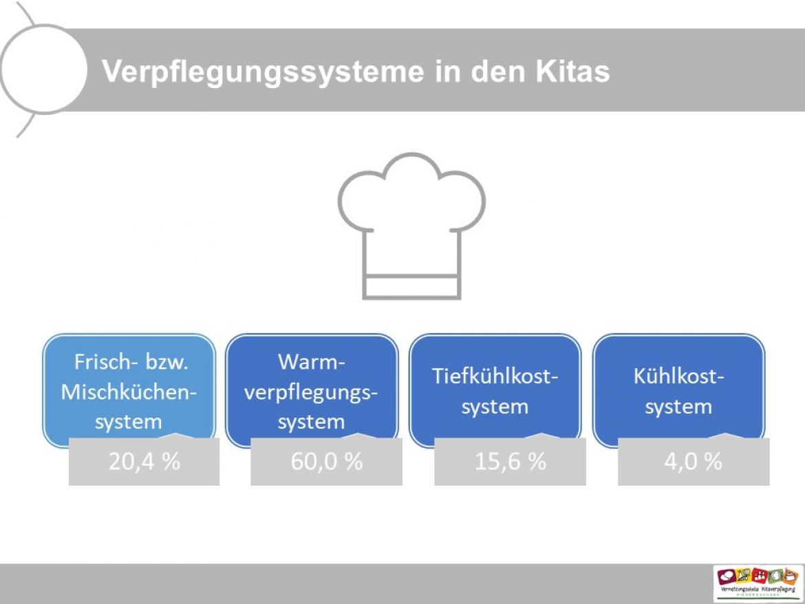 Umfrage Folie 6 2023