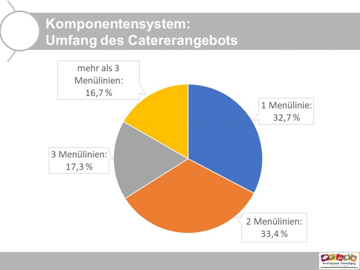 Umfrage Folie 7 2023