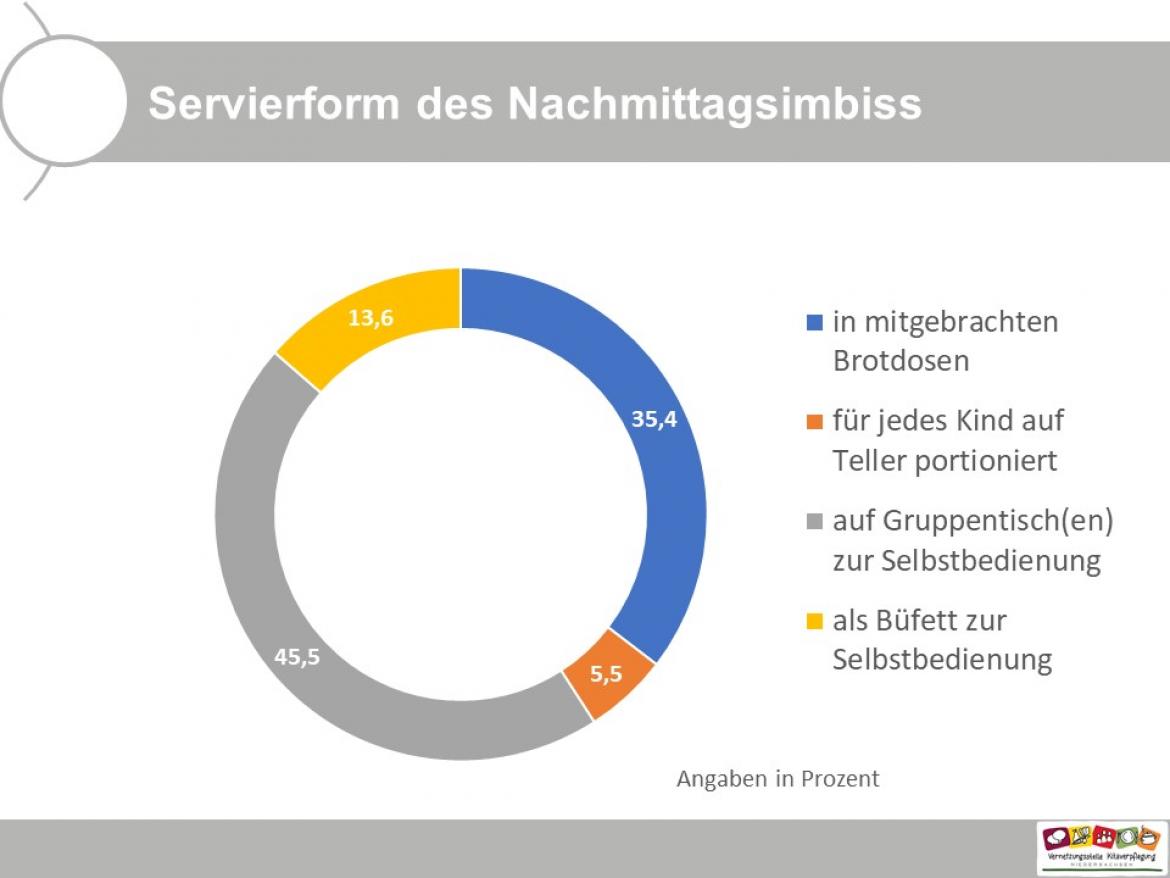 Umfrage Folie 8 2023