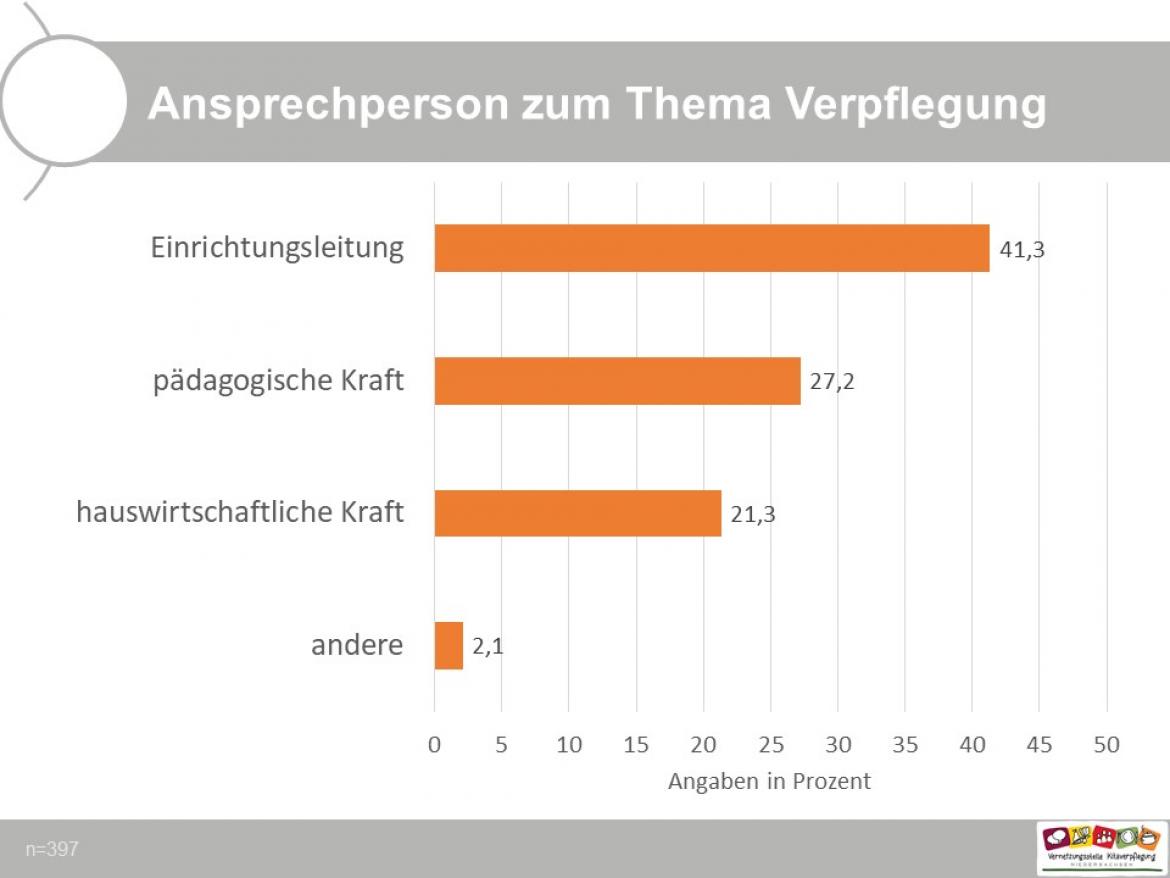 Umfrage Folie 9 2023