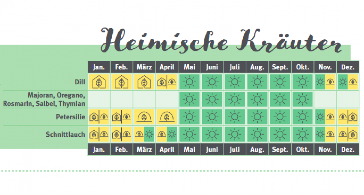Bildausschnitt aus Saisonkalender