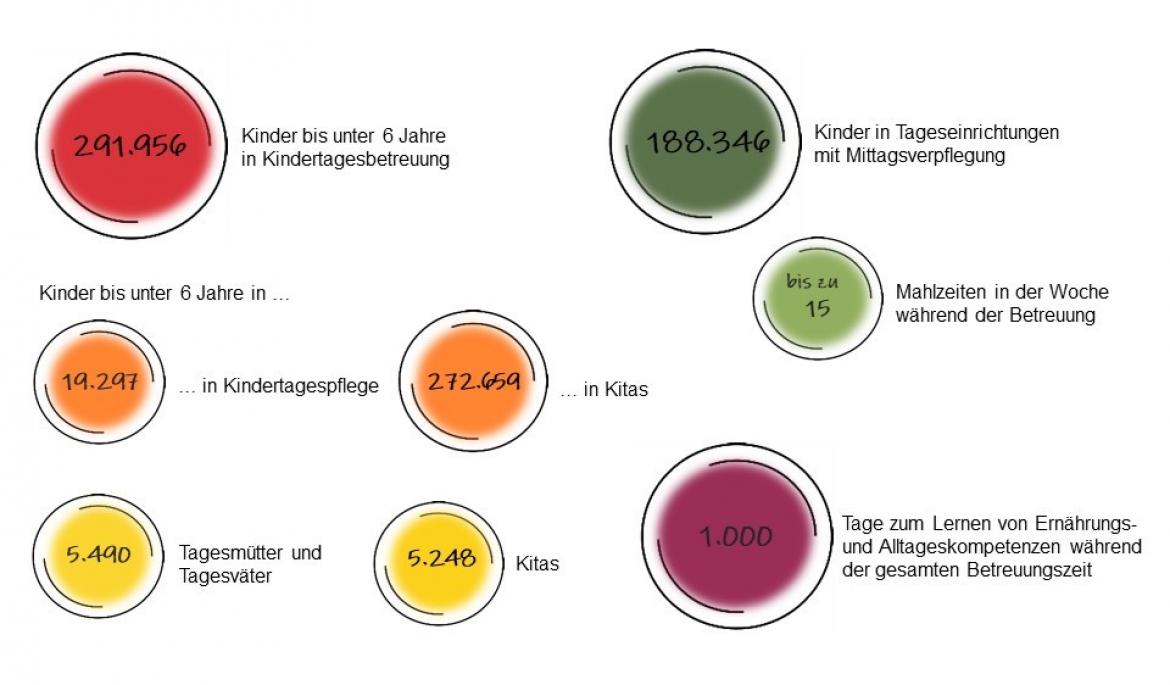 Grafik Zahlen Daten Fakten 2022