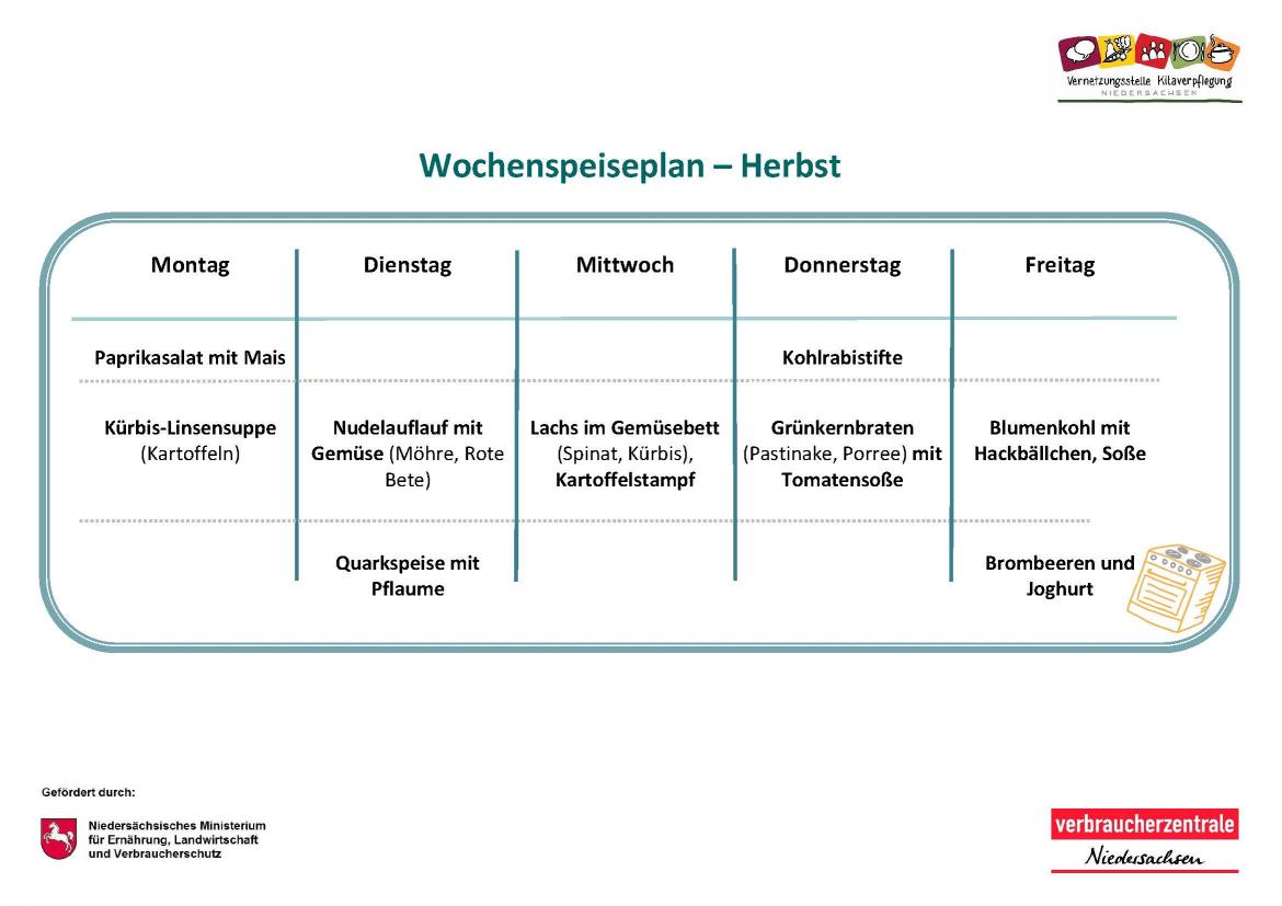 Wochenspeiseplan Herbst