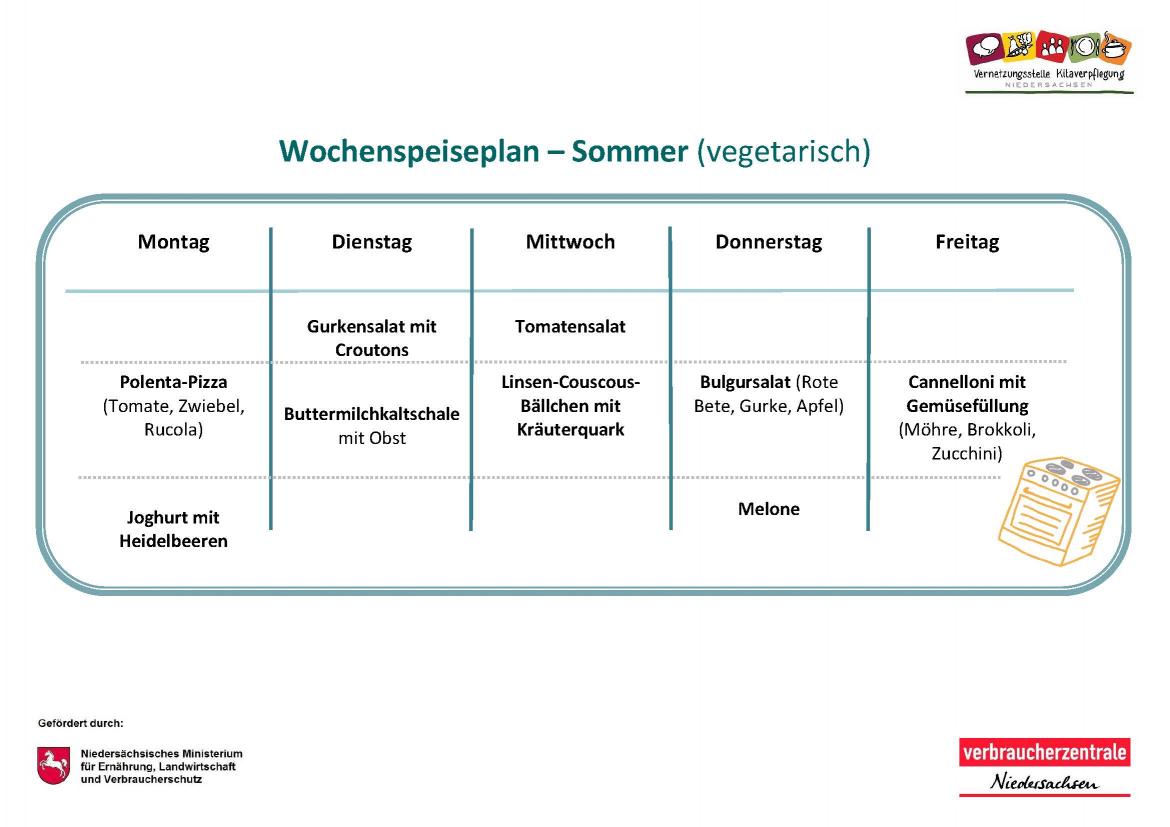 Wochenspeiseplan Sommer