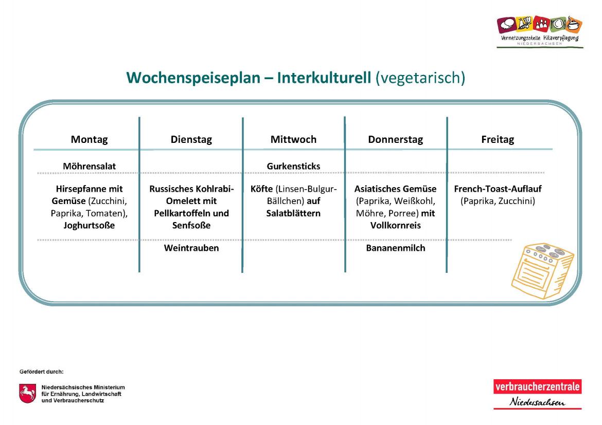  Wochenspeiseplan interkulturell