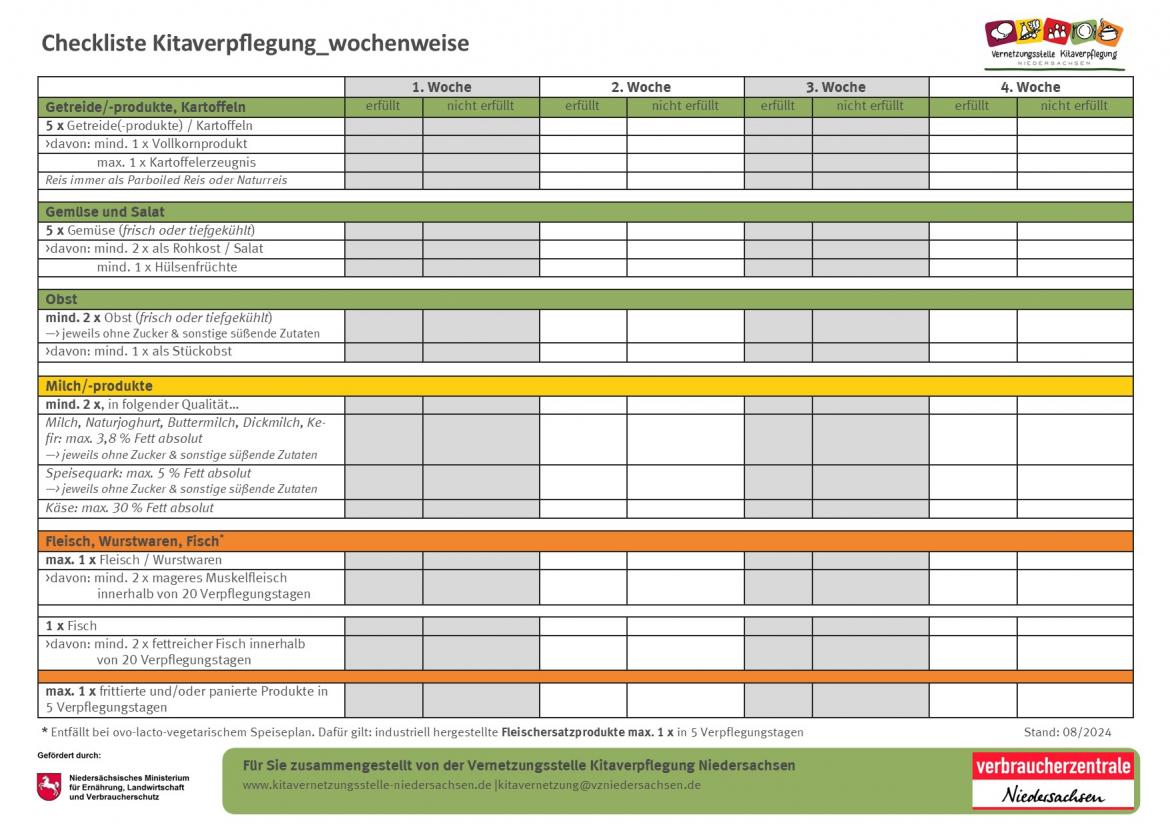 Checkliste Mittagsverpflegung