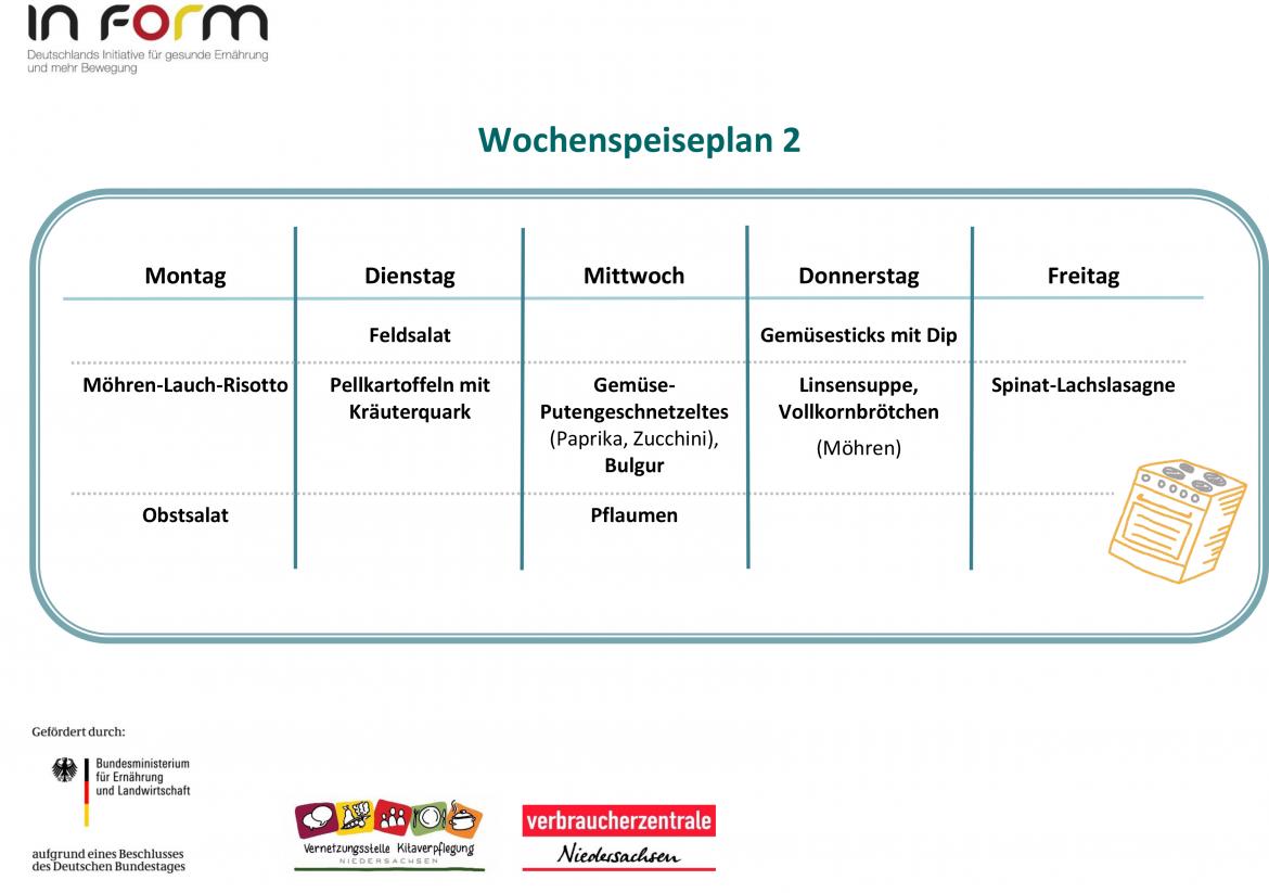 Wochenspeiseplan 2