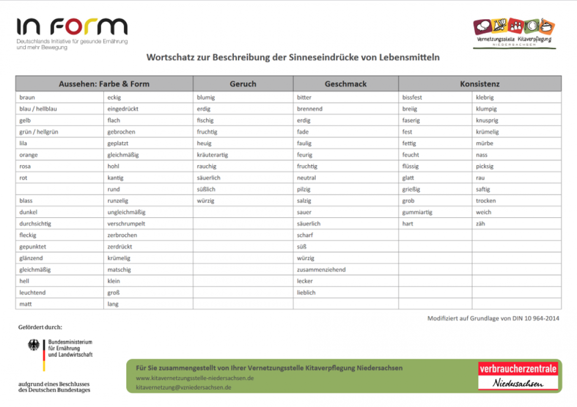 Wortschatz Glossar