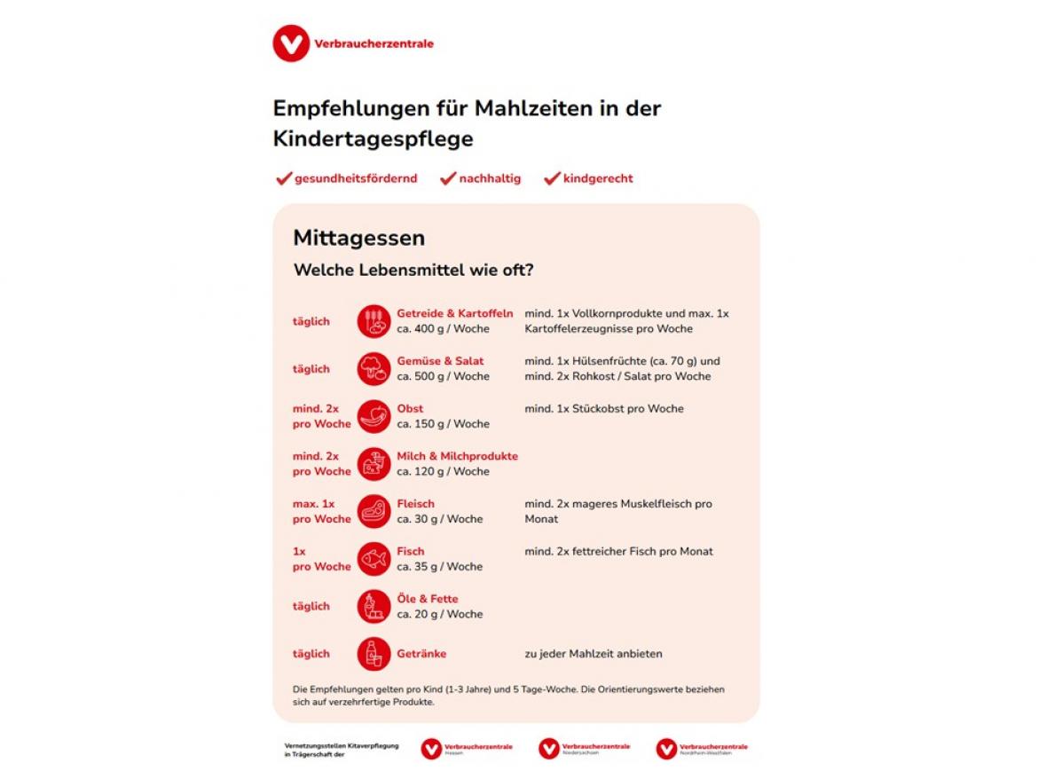 Handlungsempfehlungen 