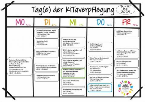 Nachlese Tage der Kitaverpflegung 2025 Rückblick